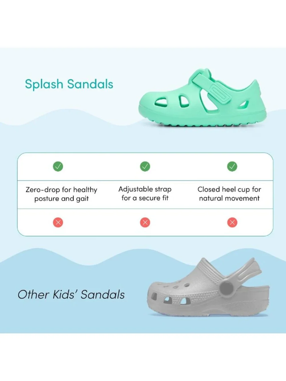 Water-Resistant Toddler Splash Sandals - APMA Approved Kids' Summer Shoes